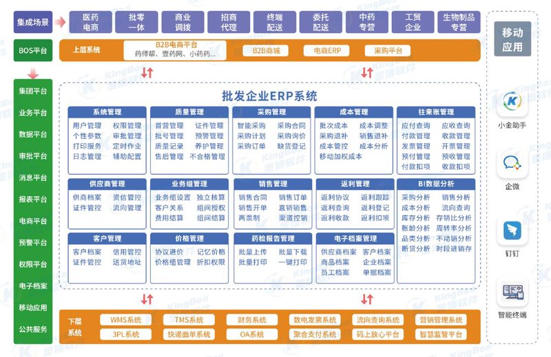 生鲜APP开发
