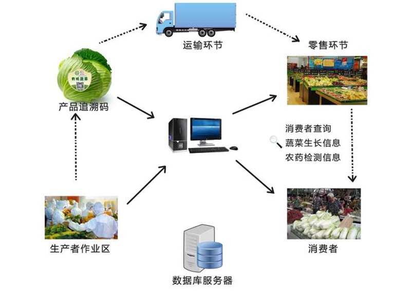 社区团购小程序