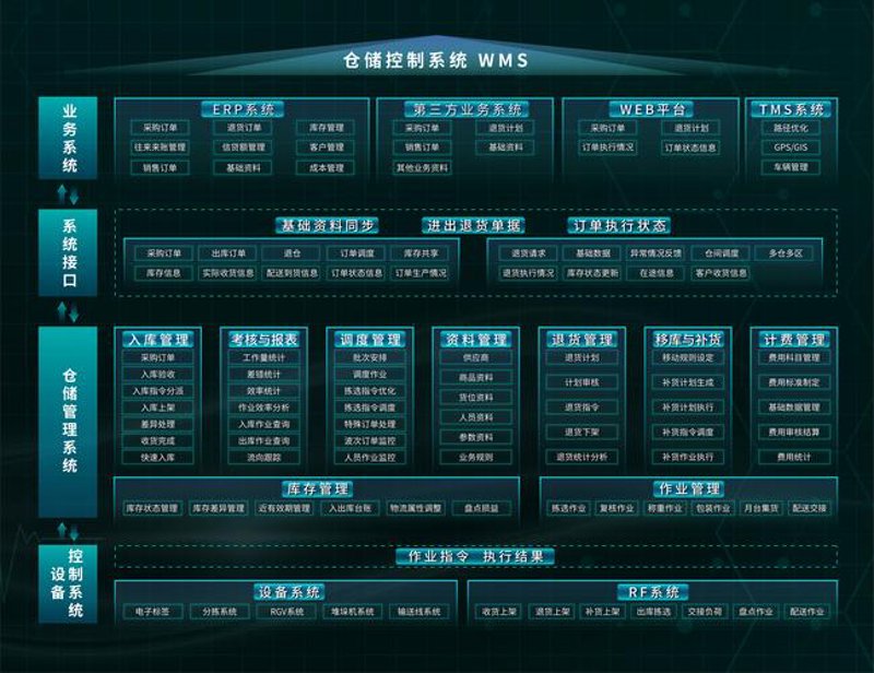 生鲜门店的智慧化升级——探索收银系统的高效革新